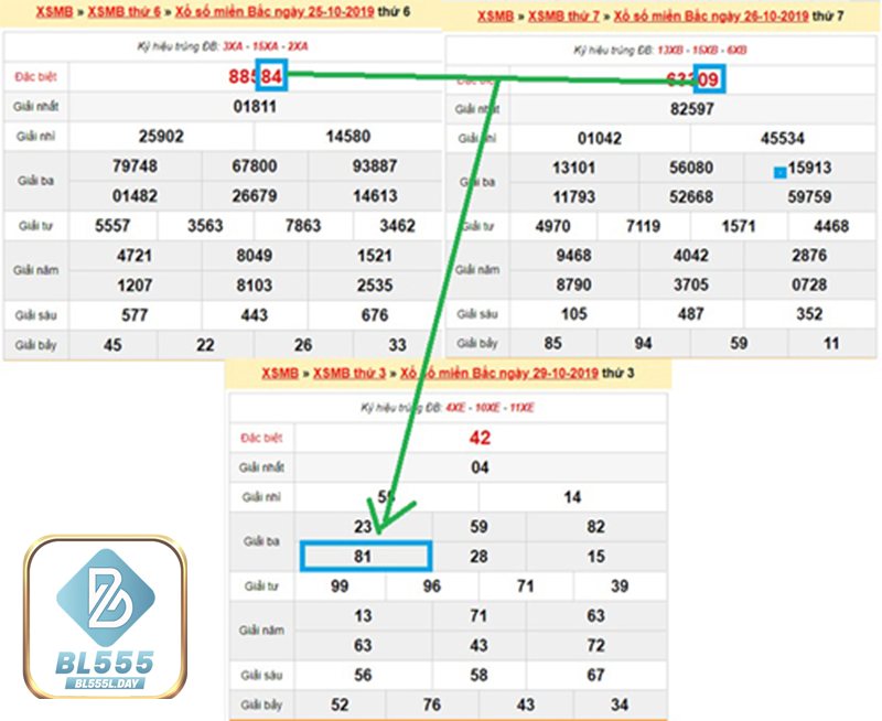 cách đánh de ngày nào cũng trúng miền Nam - Khoá lời – bảo toàn kết quả
